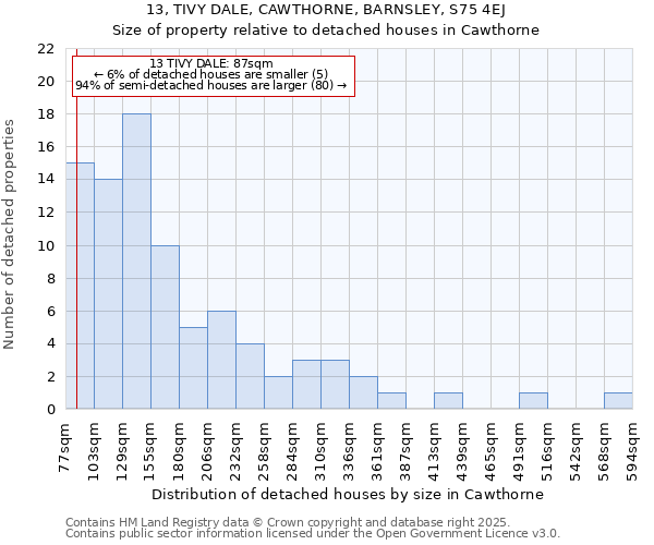 13, TIVY DALE, CAWTHORNE, BARNSLEY, S75 4EJ: Size of property relative to detached houses in Cawthorne