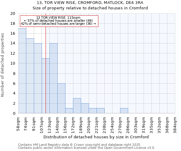 13, TOR VIEW RISE, CROMFORD, MATLOCK, DE4 3RA: Size of property relative to detached houses houses in Cromford