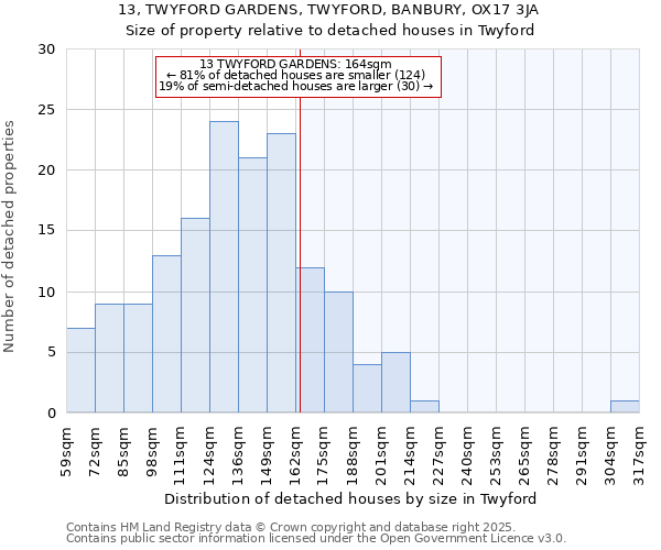 13, TWYFORD GARDENS, TWYFORD, BANBURY, OX17 3JA: Size of property relative to detached houses in Twyford