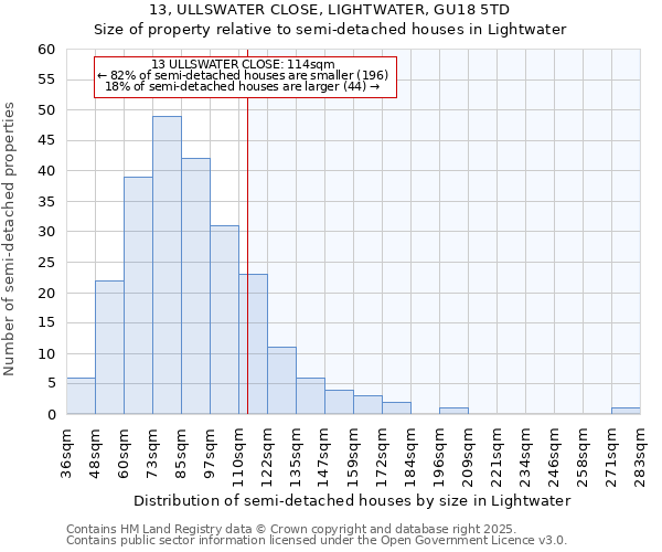 13, ULLSWATER CLOSE, LIGHTWATER, GU18 5TD: Size of property relative to detached houses in Lightwater