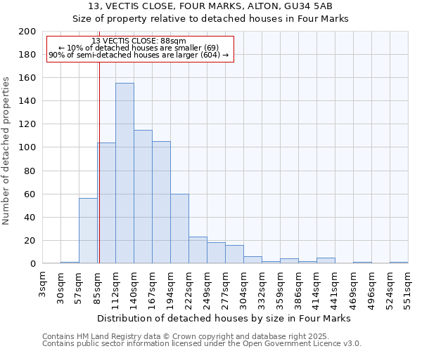 13, VECTIS CLOSE, FOUR MARKS, ALTON, GU34 5AB: Size of property relative to detached houses houses in Four Marks