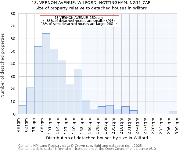 13, VERNON AVENUE, WILFORD, NOTTINGHAM, NG11 7AE: Size of property relative to detached houses in Wilford