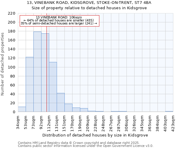 13, VINEBANK ROAD, KIDSGROVE, STOKE-ON-TRENT, ST7 4BA: Size of property relative to detached houses houses in Kidsgrove