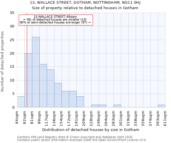 13, WALLACE STREET, GOTHAM, NOTTINGHAM, NG11 0HJ: Size of property relative to detached houses in Gotham