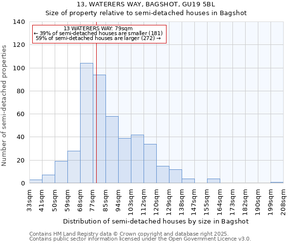 13, WATERERS WAY, BAGSHOT, GU19 5BL: Size of property relative to detached houses in Bagshot