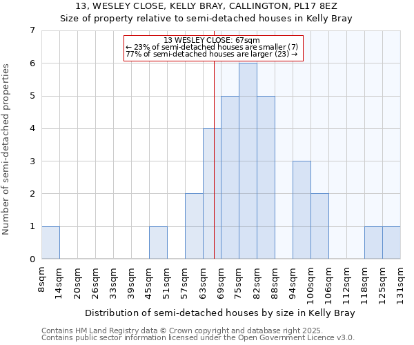13, WESLEY CLOSE, KELLY BRAY, CALLINGTON, PL17 8EZ: Size of property relative to semi-detached houses houses in Kelly Bray