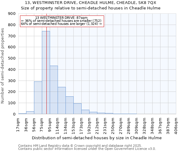 13, WESTMINSTER DRIVE, CHEADLE HULME, CHEADLE, SK8 7QX: Size of property relative to semi-detached houses houses in Cheadle Hulme