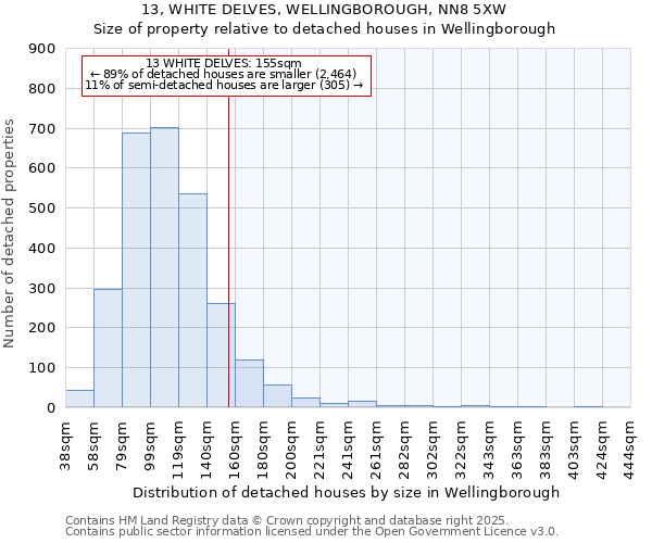 13, WHITE DELVES, WELLINGBOROUGH, NN8 5XW: Size of property relative to detached houses in Wellingborough