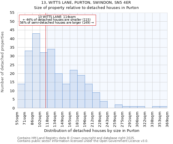 13, WITTS LANE, PURTON, SWINDON, SN5 4ER: Size of property relative to detached houses in Purton