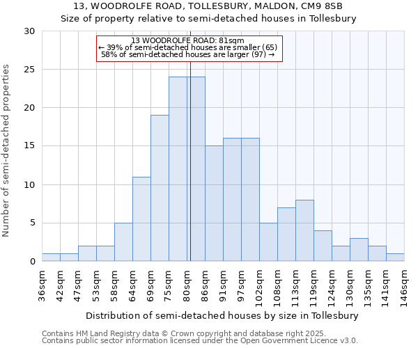 13, WOODROLFE ROAD, TOLLESBURY, MALDON, CM9 8SB: Size of property relative to detached houses in Tollesbury