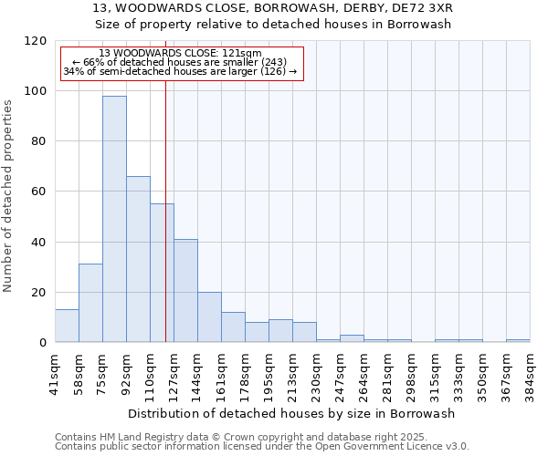 13, WOODWARDS CLOSE, BORROWASH, DERBY, DE72 3XR: Size of property relative to detached houses houses in Borrowash