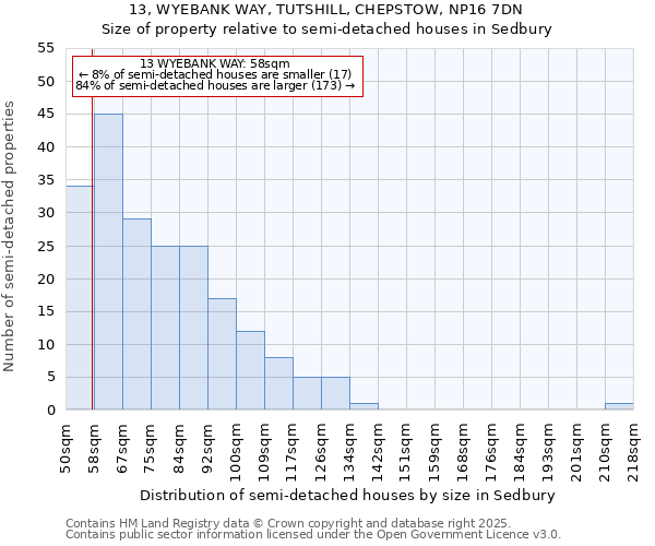 13, WYEBANK WAY, TUTSHILL, CHEPSTOW, NP16 7DN: Size of property relative to semi-detached houses houses in Sedbury