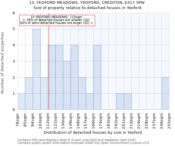 13, YEOFORD MEADOWS, YEOFORD, CREDITON, EX17 5PW: Size of property relative to detached houses houses in Yeoford