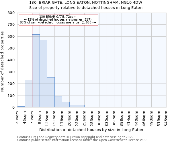130, BRIAR GATE, LONG EATON, NOTTINGHAM, NG10 4DW: Size of property relative to detached houses houses in Long Eaton