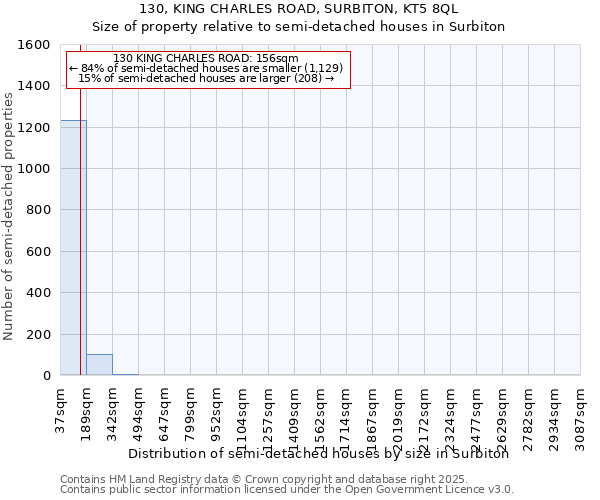 130, KING CHARLES ROAD, SURBITON, KT5 8QL: Size of property relative to semi-detached houses houses in Surbiton