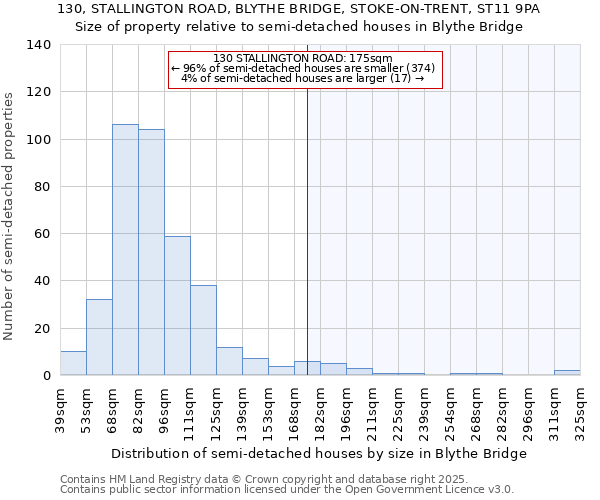 130, STALLINGTON ROAD, BLYTHE BRIDGE, STOKE-ON-TRENT, ST11 9PA: Size of property relative to semi-detached houses houses in Blythe Bridge