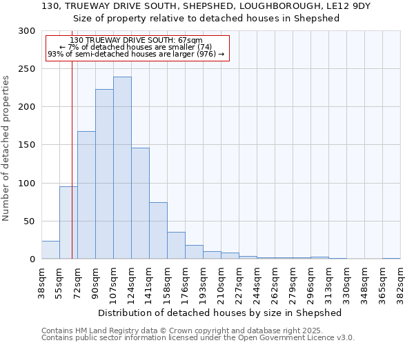 130, TRUEWAY DRIVE SOUTH, SHEPSHED, LOUGHBOROUGH, LE12 9DY: Size of property relative to detached houses houses in Shepshed