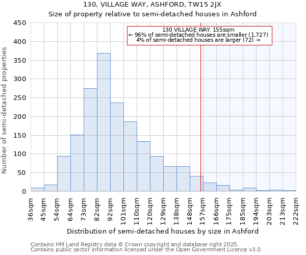 130, VILLAGE WAY, ASHFORD, TW15 2JX: Size of property relative to semi-detached houses houses in Ashford