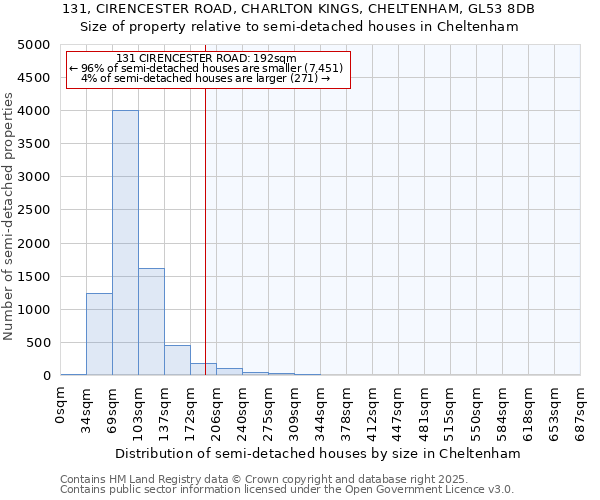 131, CIRENCESTER ROAD, CHARLTON KINGS, CHELTENHAM, GL53 8DB: Size of property relative to semi-detached houses houses in Cheltenham