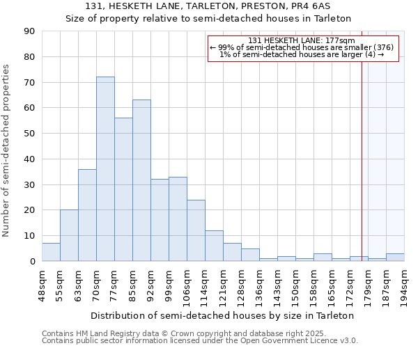 131, HESKETH LANE, TARLETON, PRESTON, PR4 6AS: Size of property relative to semi-detached houses houses in Tarleton