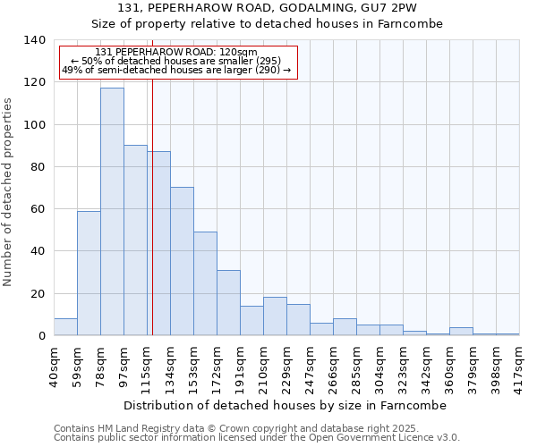 131, PEPERHAROW ROAD, GODALMING, GU7 2PW: Size of property relative to detached houses houses in Farncombe