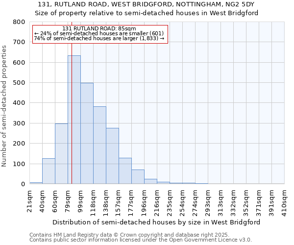 131, RUTLAND ROAD, WEST BRIDGFORD, NOTTINGHAM, NG2 5DY: Size of property relative to detached houses in West Bridgford