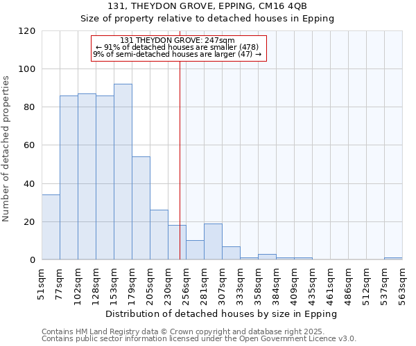 131, THEYDON GROVE, EPPING, CM16 4QB: Size of property relative to detached houses houses in Epping