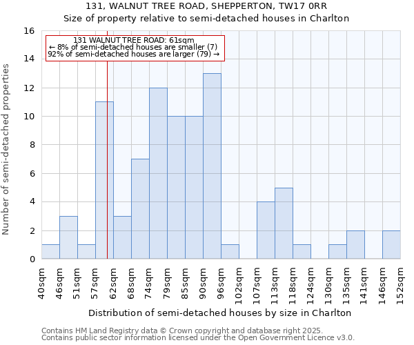 131, WALNUT TREE ROAD, SHEPPERTON, TW17 0RR: Size of property relative to semi-detached houses houses in Charlton