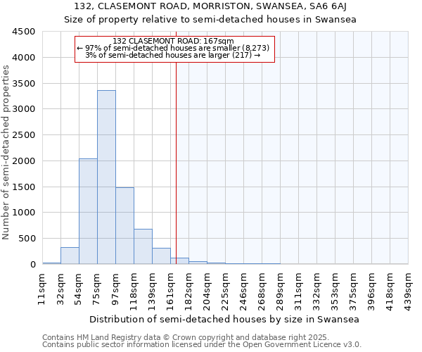 132, CLASEMONT ROAD, MORRISTON, SWANSEA, SA6 6AJ: Size of property relative to semi-detached houses houses in Swansea