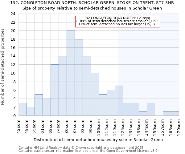 132, CONGLETON ROAD NORTH, SCHOLAR GREEN, STOKE-ON-TRENT, ST7 3HB: Size of property relative to detached houses in Scholar Green