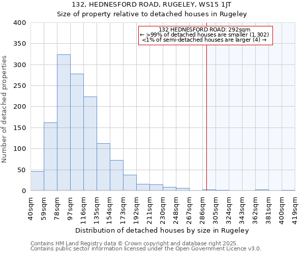 132, HEDNESFORD ROAD, RUGELEY, WS15 1JT: Size of property relative to detached houses houses in Rugeley