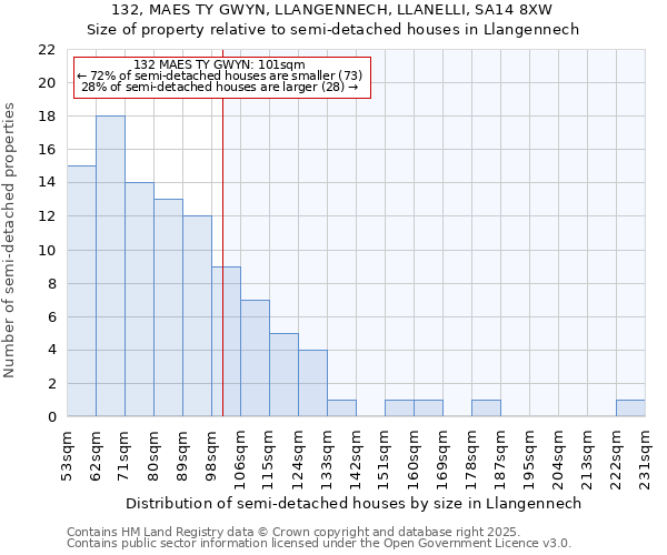 132, MAES TY GWYN, LLANGENNECH, LLANELLI, SA14 8XW: Size of property relative to detached houses in Llangennech