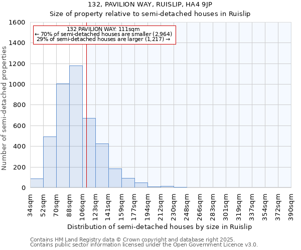 132, PAVILION WAY, RUISLIP, HA4 9JP: Size of property relative to semi-detached houses houses in Ruislip