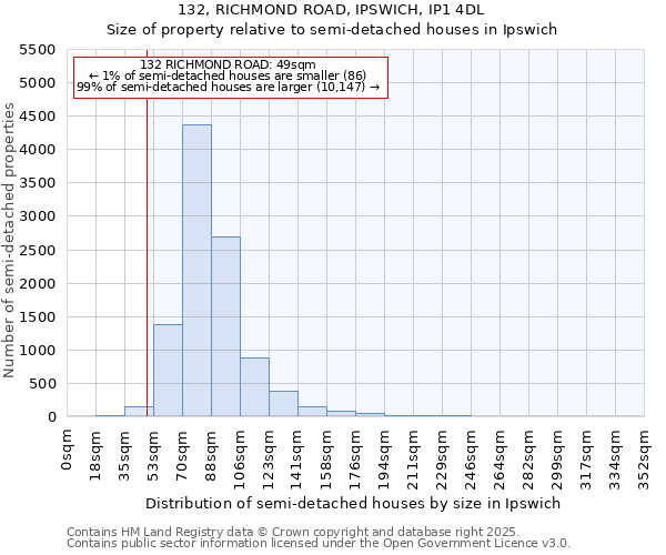 132, RICHMOND ROAD, IPSWICH, IP1 4DL: Size of property relative to detached houses in Ipswich