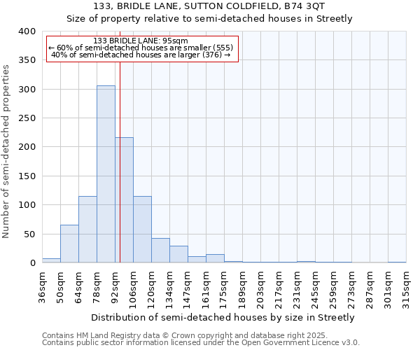 133, BRIDLE LANE, SUTTON COLDFIELD, B74 3QT: Size of property relative to semi-detached houses houses in Streetly