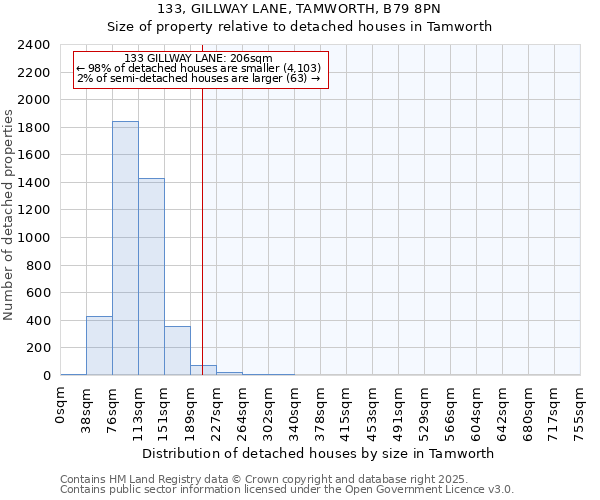 133, GILLWAY LANE, TAMWORTH, B79 8PN: Size of property relative to detached houses houses in Tamworth