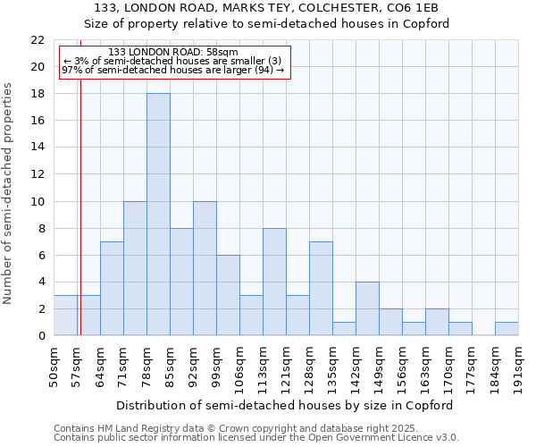 133, LONDON ROAD, MARKS TEY, COLCHESTER, CO6 1EB: Size of property relative to detached houses in Copford