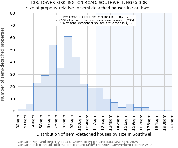 133, LOWER KIRKLINGTON ROAD, SOUTHWELL, NG25 0DR: Size of property relative to semi-detached houses houses in Southwell