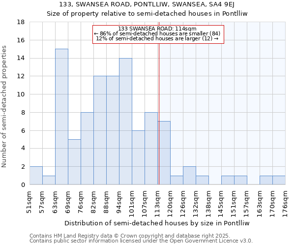 133, SWANSEA ROAD, PONTLLIW, SWANSEA, SA4 9EJ: Size of property relative to detached houses in Pontlliw