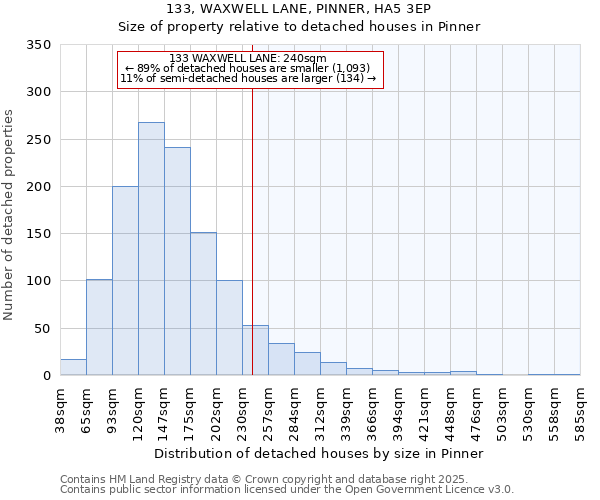 133, WAXWELL LANE, PINNER, HA5 3EP: Size of property relative to detached houses houses in Pinner