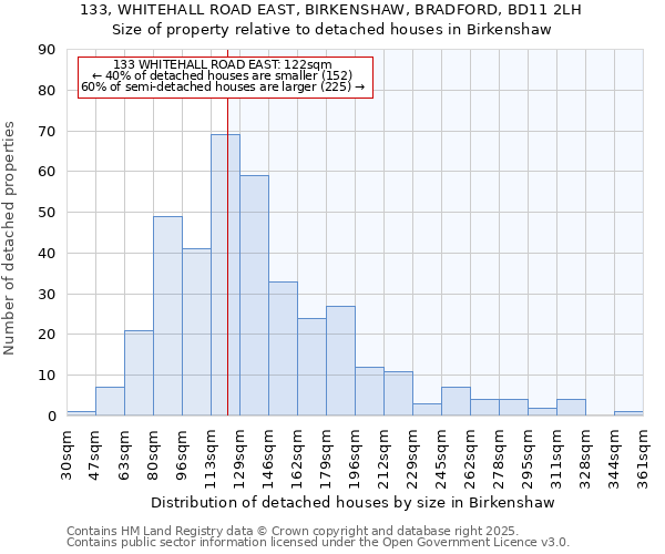 133, WHITEHALL ROAD EAST, BIRKENSHAW, BRADFORD, BD11 2LH: Size of property relative to detached houses houses in Birkenshaw