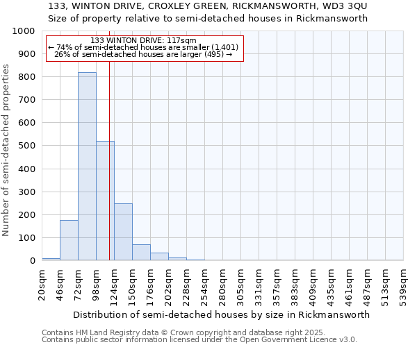 133, WINTON DRIVE, CROXLEY GREEN, RICKMANSWORTH, WD3 3QU: Size of property relative to semi-detached houses houses in Rickmansworth