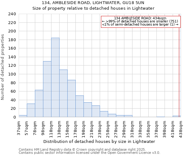 134, AMBLESIDE ROAD, LIGHTWATER, GU18 5UN: Size of property relative to detached houses in Lightwater