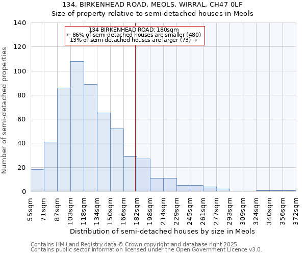 134, BIRKENHEAD ROAD, MEOLS, WIRRAL, CH47 0LF: Size of property relative to semi-detached houses houses in Meols