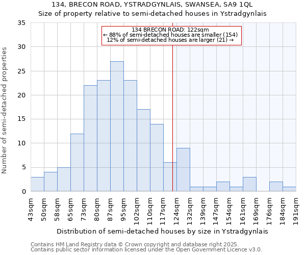 134, BRECON ROAD, YSTRADGYNLAIS, SWANSEA, SA9 1QL: Size of property relative to detached houses in Ystradgynlais