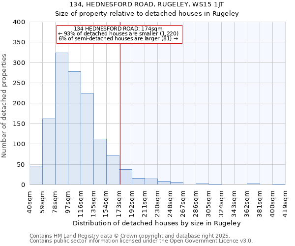 134, HEDNESFORD ROAD, RUGELEY, WS15 1JT: Size of property relative to detached houses houses in Rugeley