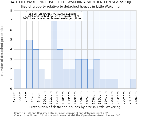 134, LITTLE WAKERING ROAD, LITTLE WAKERING, SOUTHEND-ON-SEA, SS3 0JH: Size of property relative to detached houses houses in Little Wakering
