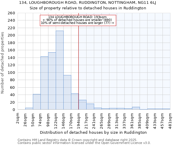 134, LOUGHBOROUGH ROAD, RUDDINGTON, NOTTINGHAM, NG11 6LJ: Size of property relative to detached houses in Ruddington