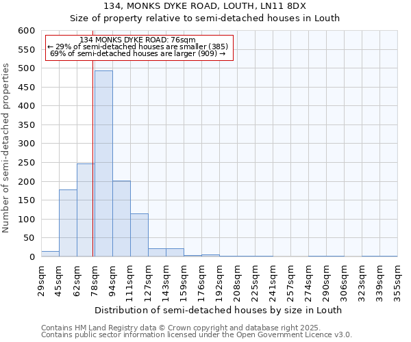 134, MONKS DYKE ROAD, LOUTH, LN11 8DX: Size of property relative to semi-detached houses houses in Louth