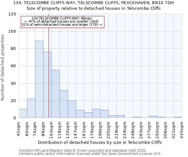 134, TELSCOMBE CLIFFS WAY, TELSCOMBE CLIFFS, PEACEHAVEN, BN10 7DH: Size of property relative to detached houses in Telscombe Cliffs